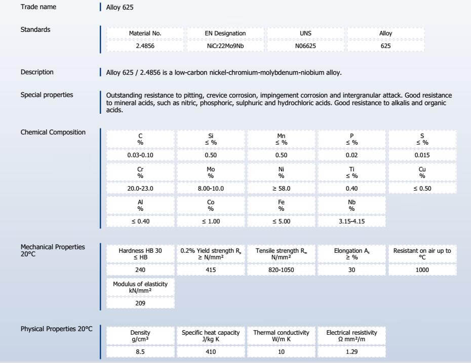 Inconel 625 From China Manufacturer - Taixin Steel Co., Limited